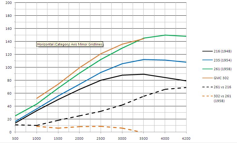 Chevy Engine Cubic Inch Chart